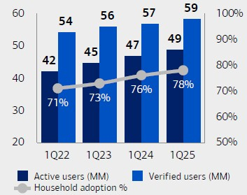 Bank of America Corp.
