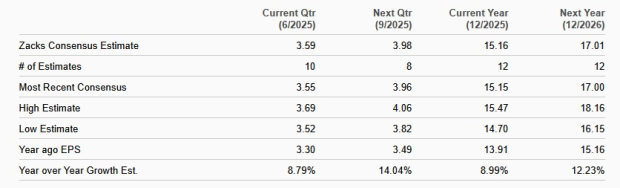 Zacks Investment Research