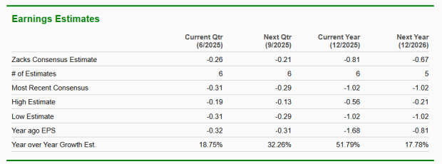Zacks Investment Research