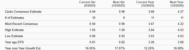 Zacks Investment Research