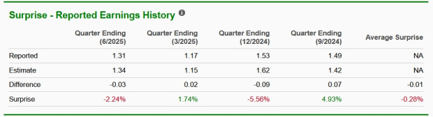 Zacks Investment Research