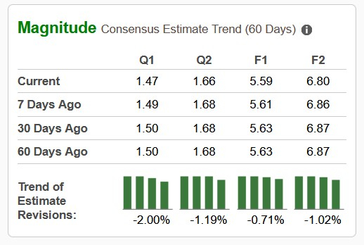 Zacks Investment Research