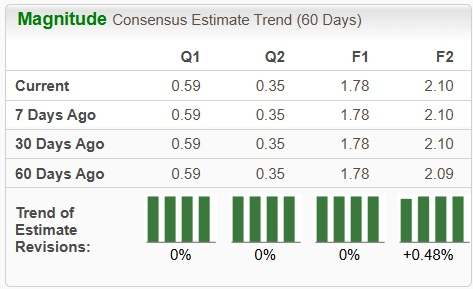 Zacks Investment Research