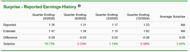 Zacks Investment Research