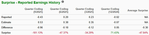 Zacks Investment Research