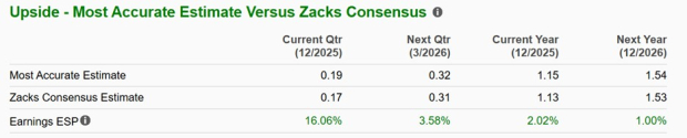 Zacks Investment Research