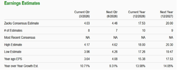 Zacks Investment Research