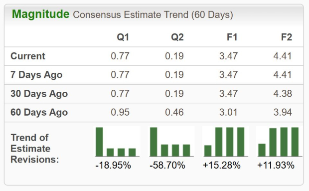 Zacks Investment Research