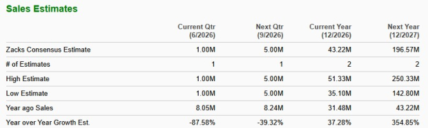Zacks Investment Research