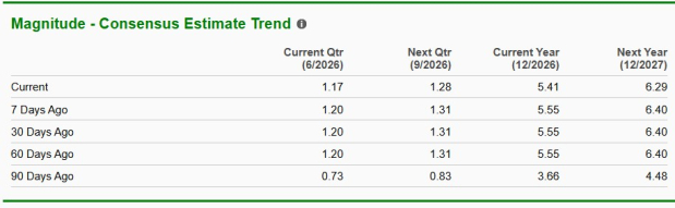 Zacks Investment Research
