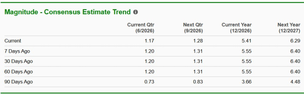 Zacks Investment Research