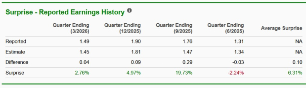 Zacks Investment Research