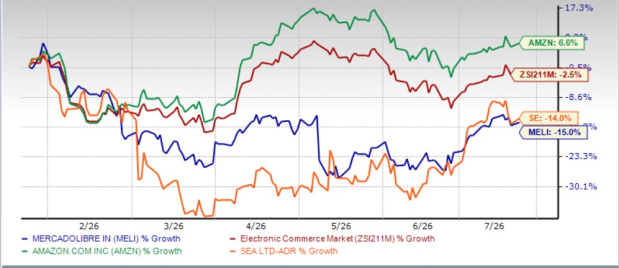 Why MercadoLibre Credit Cards Are Becoming a Powerful Growth Engine