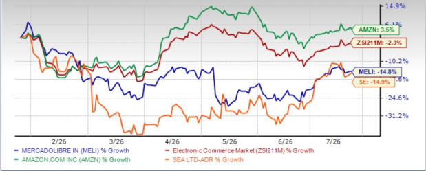 How MercadoLibre's Fulfillment Network Is Widening Competitive Moat