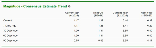 Zacks Investment Research