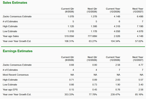 Zacks Investment Research
