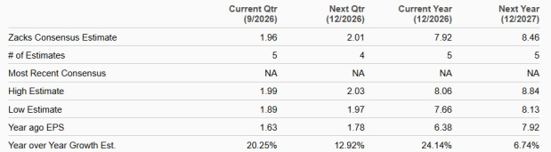 Zacks Investment Research