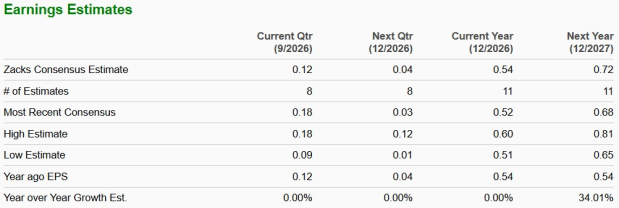 Zacks Investment Research