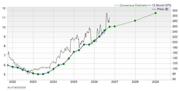 Zacks Investment Research