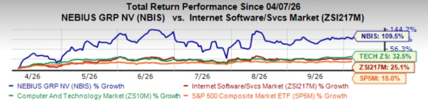 Nebius Stock Surges 110% in 6 Months: Time to Buy, Hold or Sell?