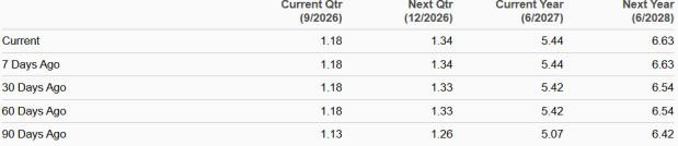 Should KLAC Stock Be in Your Portfolio Pre-Q1 Earnings Results?