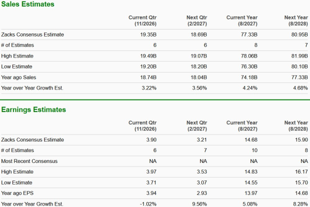 Zacks Investment Research
