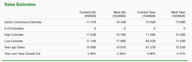 Zacks Investment Research