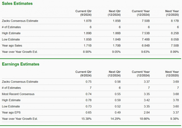 Zacks Investment Research