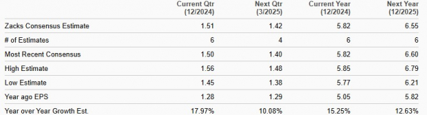 Zacks Investment Research