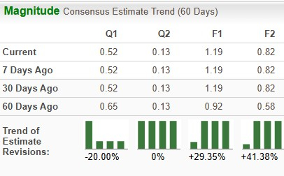 Zacks Investment Research