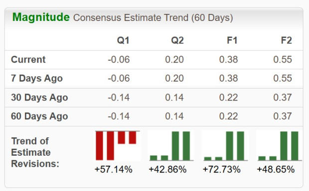 Zacks Investment Research