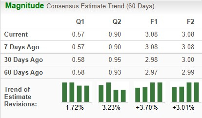 Zacks Investment Research