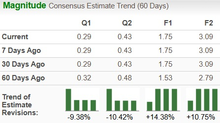 Zacks Investment Research