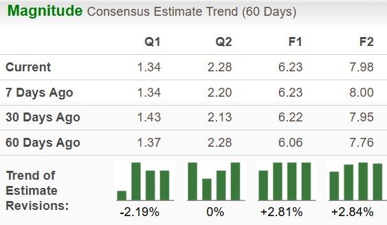 Zacks Investment Research