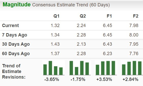 Zacks Investment Research