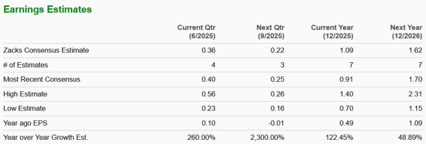 Zacks Investment Research