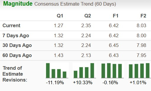 Zacks Investment Research