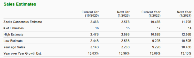 Zacks Investment Research