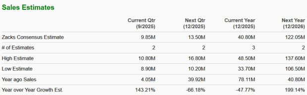 Zacks Investment Research