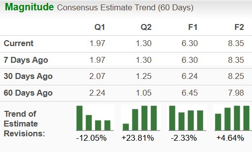 Zacks Investment Research