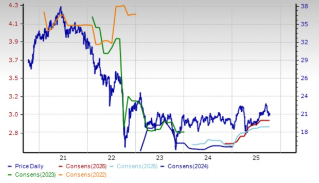 Zacks Investment Research
