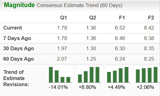 Zacks Investment Research