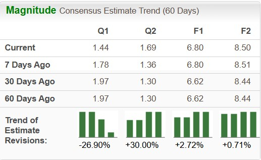 Zacks Investment Research