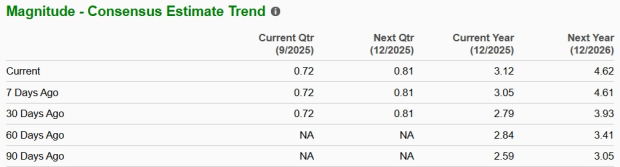 Zacks Investment Research