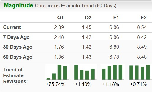 Zacks Investment Research