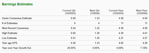Zacks Investment Research