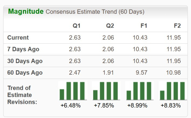 Zacks Investment Research