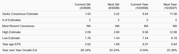 Zacks Investment Research