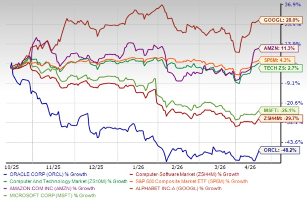 Oracle Taps Bloom Energy to Power AI Data Centers: Hold the Stock?