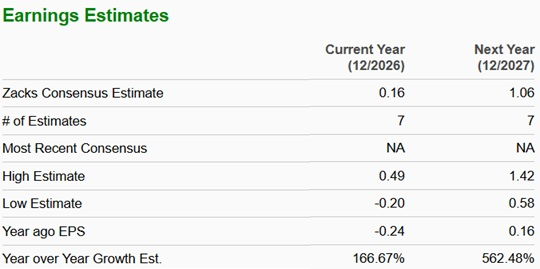 Zacks Investment Research